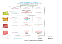 Menus du 26-05 au 13-06